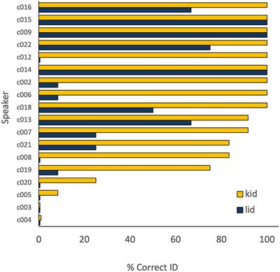 On the Difficulty of Defining “Difficult” in Second-Language Vowel Acquisition